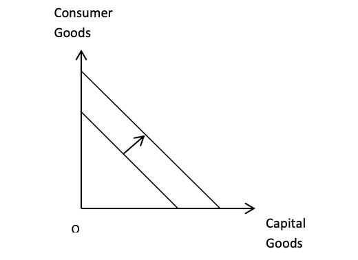 Unit 1-3 Last Minute Notes(Economics)